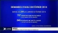 Les demandes d'asile en forte baisse en février