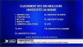 L'EPFL dans les 100 meilleurs universités au monde
