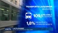 Les TL ont dévoilé leur bilan 2016