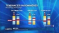 La sécheresse touche à sa fin.