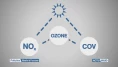 La canicule fait grimper les concentrations en ozone