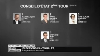 L&#039;UDC échoue à entrer au Conseil d&#039;Etat fribourgeois