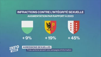Trois cantons s&#039;unissent face aux agressions sexuelles