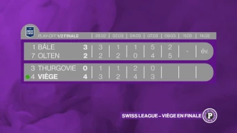 Viège jouera la finale de Swiss League