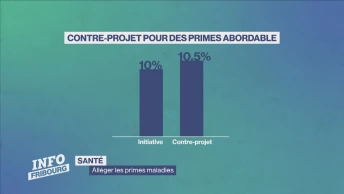 Primes-maladie: le canton veut limiter les coûts