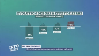 Bilan carbone: les résultats vaudois pas suffisants