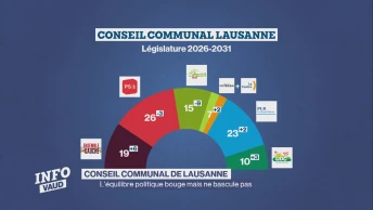 Conseil communal Lausanne: point de situation