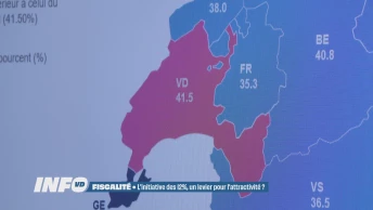 L'initiative des 12%, un levier pour l'attractivité ?