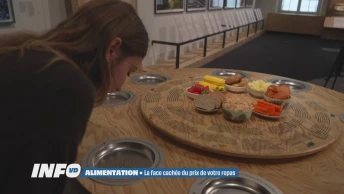 Combien coûte réellement votre repas?