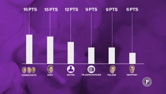 Le grand concours de pronostics des Puckalistes