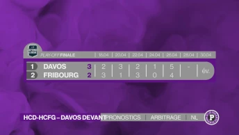 Finale des play-off: Fribourg se retrouve dos au mur