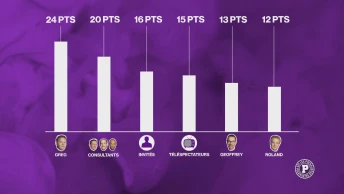 Le grand concours de pronostics des Puckalistes