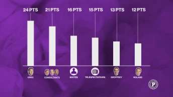 Le grand concours de pronostics des Puckalistes