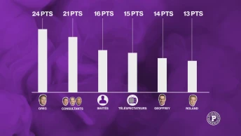 Le grand concours de pronostics des Puckalistes