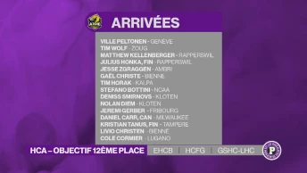 Le HC Ajoie peut éviter les play-out cette saison