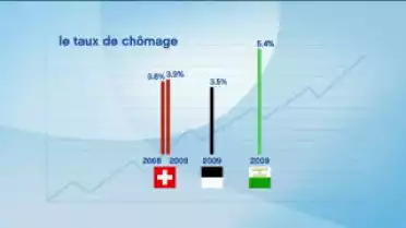 Les Nouvelles VD du 07.10.09
