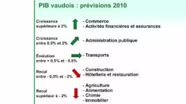 Les Nouvelles VD du 08.10.09
