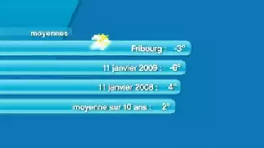 La Météo FR du 10.01.10