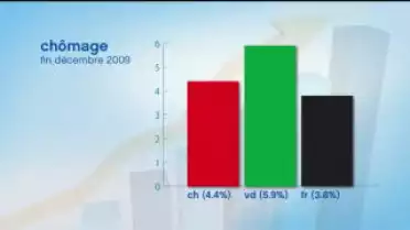 Les Nouvelles VD du 08.01.10