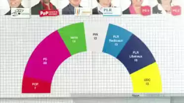 Elections communales 2011 - Le Débat - Nyon