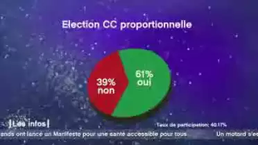 Les Infos du 04.09.11