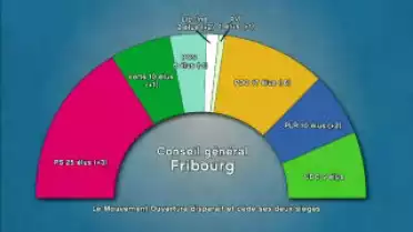 Les Nouvelles FR du 21.03.11