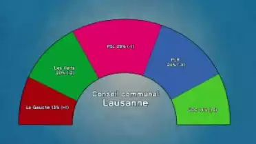 Les Nouvelles VD du 14.03.11