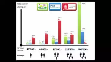 La Télé en campagne du 12.02.12