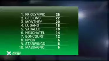 Va y avoir du sport ! du 20.01.13