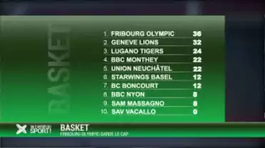 Va y avoir du sport ! du 03.03.13