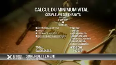 La spirale infernale du surendettement