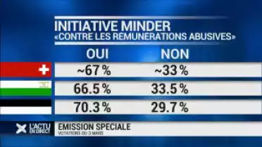 L'Actu du 03.03.13 - 15h00