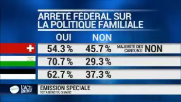 L&#039;Actu du 03.03.13 - 18h35