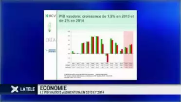 Economie
