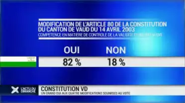 Modifications de la Constitution vaudoise acceptées