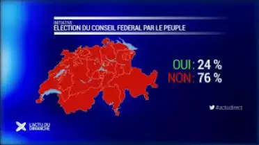 Votations du 9 juin: résultats et analyses