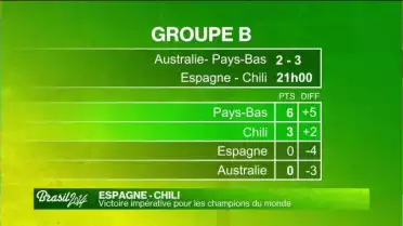 Espagne - Chili : le match de la peur pour l&#039;Espagne