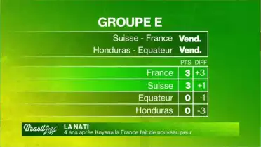 La Nati : 4 ans après Knysna la France fait a nouveau peur