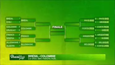 Brésil - Colombie : le choc des matchs nuls…
