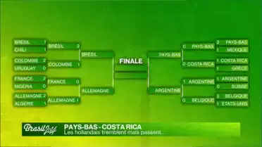 Pays-Bas – Costa Rica: Les hollandais tremblent mais passent