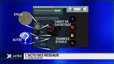 L&#039;actu des réseaux : le crowdsourcing