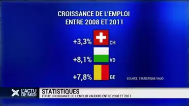 Forte croissance de l&#039;emploi vaudois entre 2008 et 2011