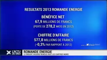 Romande Energie renoue avec les chiffres noirs