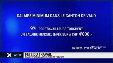 9% des travailleurs vaudois gagnent moins de 4000.- par mois