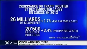 Augmentation du trafic routier et des embouteillages
