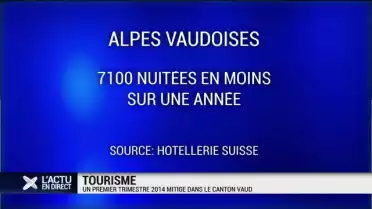 Recul des nuitées dans les Alpes vaudoises