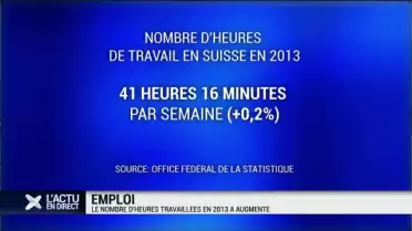 Le nombre d'heures travaillées en 2013 a augmenté