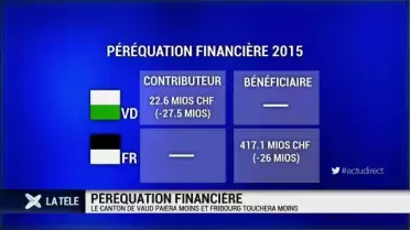 Vaud donnera moins, Fribourg recevra moins