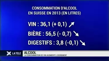 Un verre de vin en plus, deux bières de moins