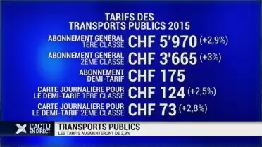 Les tarifs des transports publics augmenteront de 2,3%